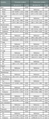 Development and validation of a prognostic nomogram for neuroendocrine prostate cancer, based on the SEER database